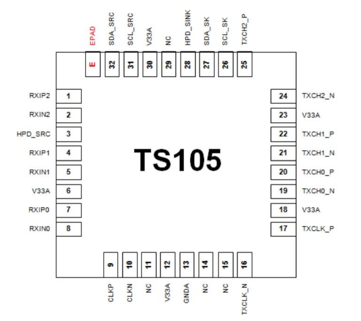 QFN32 (5*5*0.85).