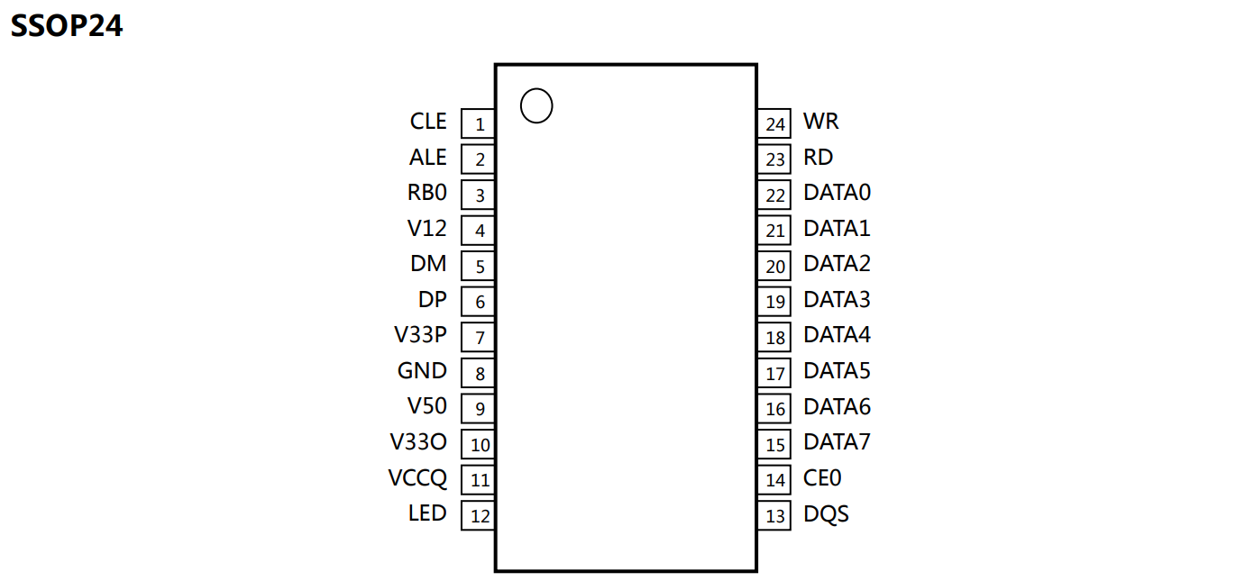 QFN32 (5*5*0.85).