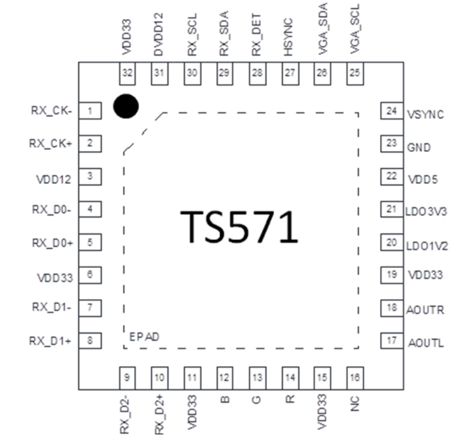 QFN32 (5*5*0.85).