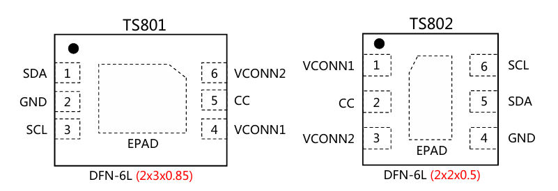 QFN32 (5*5*0.85).